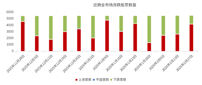数据来源：wind，金斧子官网，金斧子投研中心