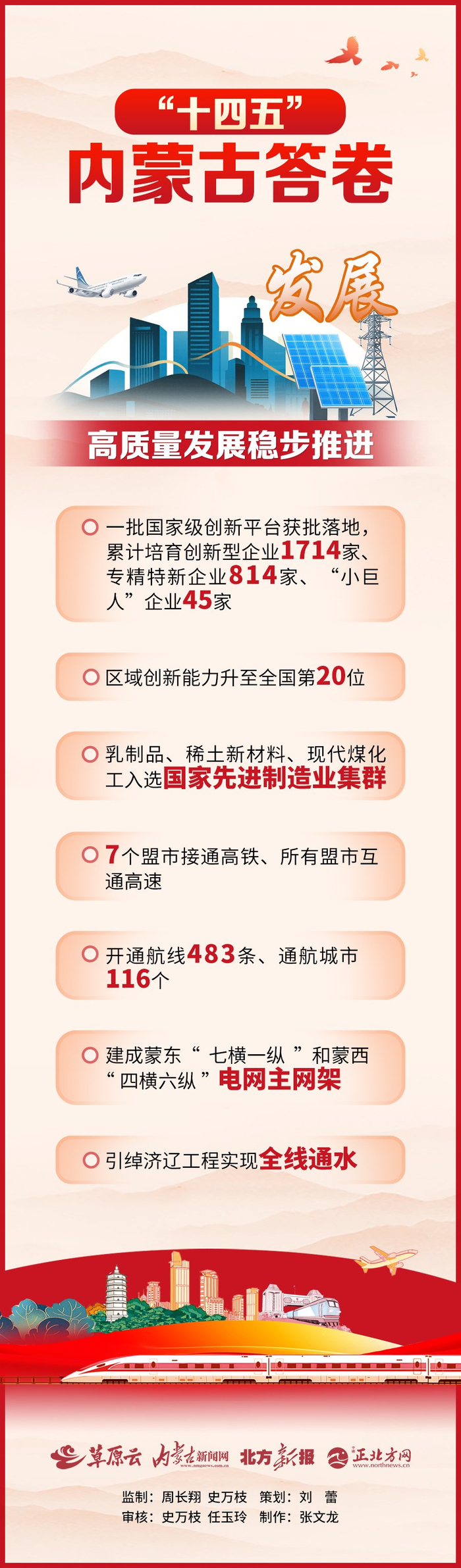 长图内容摘自2026年内蒙古自治区政府工作报告