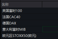 恐慌飙升！重挫超2000点，欧美股市暴跌