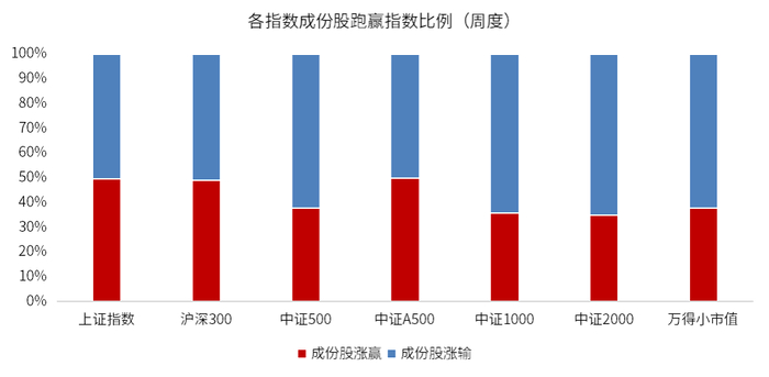数据来源：wind，金斧子官网，金斧子投研中心