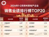 郑州1～2月房地产企业销售业绩TOP20出炉