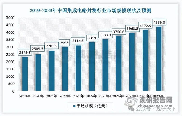 数据来源：观研天下整理