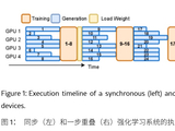 边用边训：蚂蚁集团携手清华大学开源 AReaL 系统，训练 AI 推理最高提速 2.77 倍