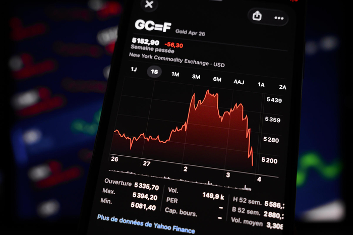 ▲当地时间2026年3月3日，法国克雷泰伊，智能手机屏幕上显示着黄金价格 图据视觉中国