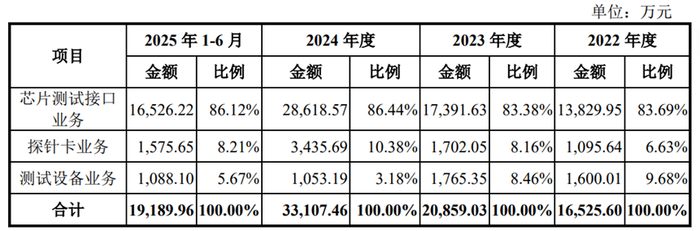 图片来源：公司招股书