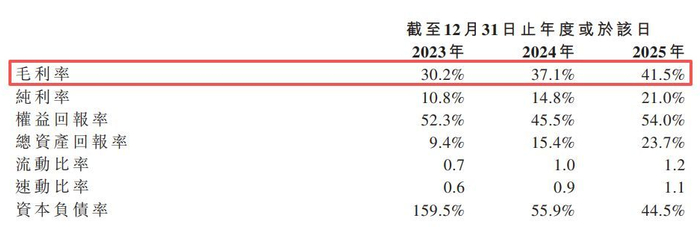 图片来源：Pinnacle Marine招股书