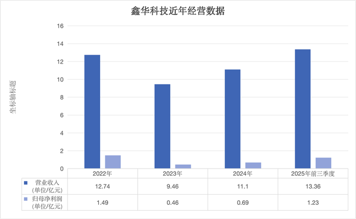 制图/贝壳财经记者 朱玥怡