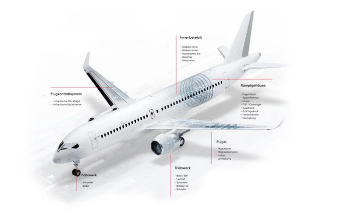 SW可加工的航空航天零级-官网示意图