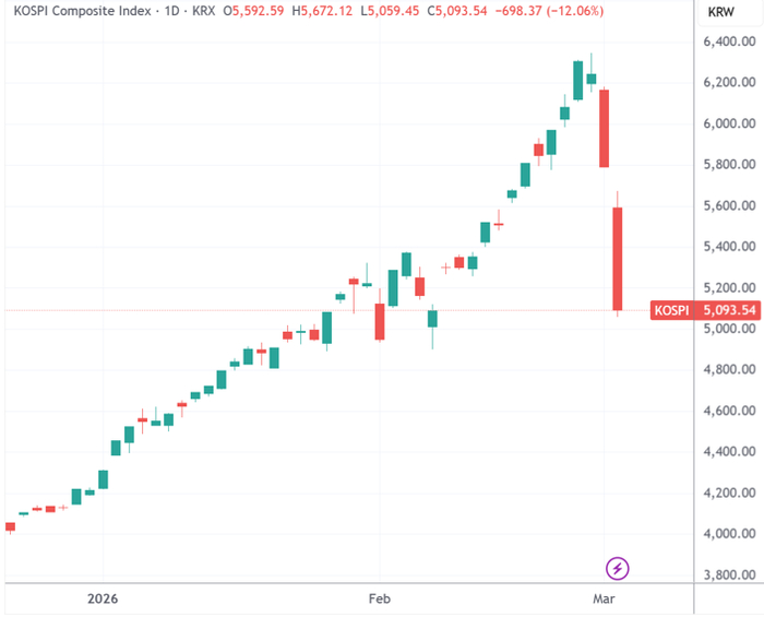 　（来源：TradingView）