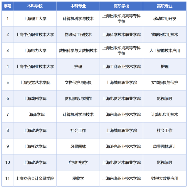 来源：上海教育微信公众号
