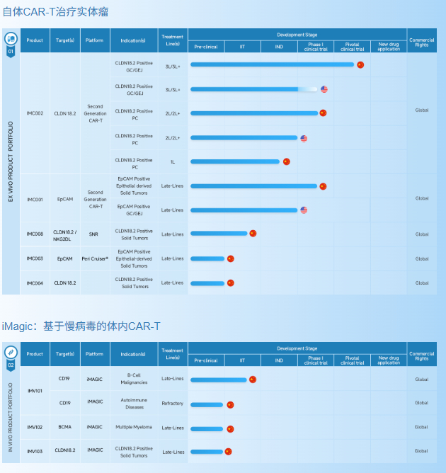 易慕峰在研管线情况