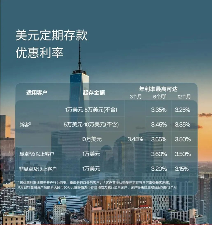 东亚银行美元存款利率 图片来源：东亚银行微信公号