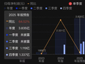 多家科创板公司开年业绩亮眼：强一股份1-2月营收同比增157.90% 沐曦股份预计Q1净亏损收窄