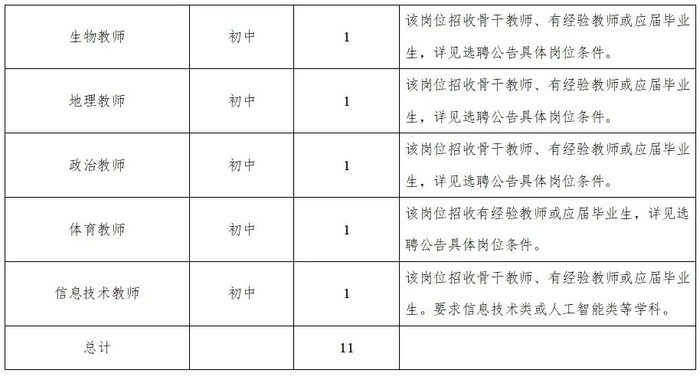 主办：中共河北雄安新区工作委员会
