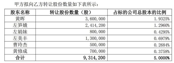 图片来源：瀛通通讯公告