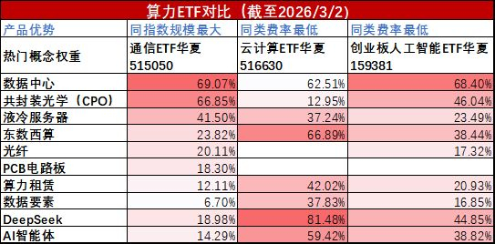 数据来源：同花顺iFinD
