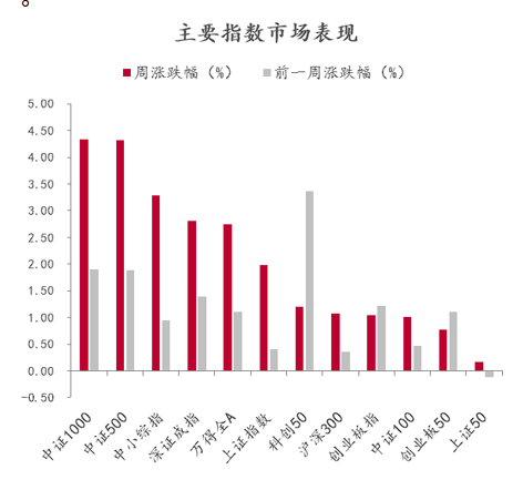 数据来源：Wind，中泰证券研究所