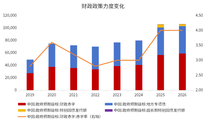 数据来源：wind，金斧子投研中心