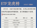 【ETF龙虎榜】A股反弹，电网主题ETF走强