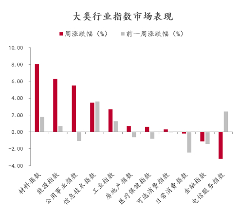 数据来源：Wind，中泰证券研究所