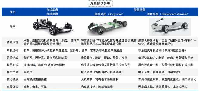 （图源：华金证券研究报告）