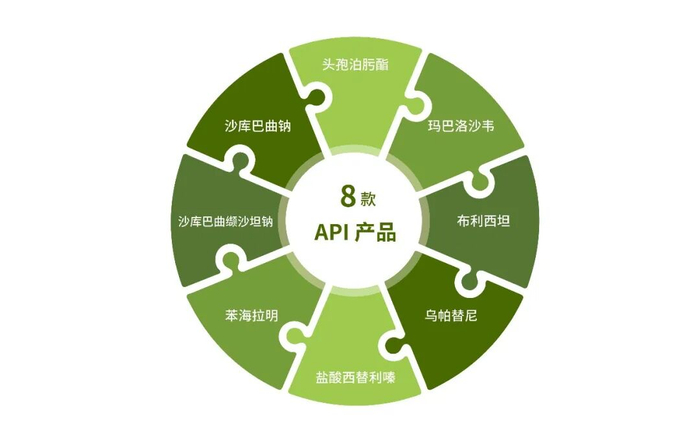 开启API产品战略转型新征程！普洛药业举办新品发布会|产业链|胜势|新兴市场|缬沙坦|海拉_新浪财经_新浪新闻