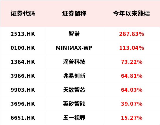 数据来源：wind；截至2026.03.04