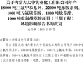 投资1.54亿，年产18000吨三氟甲苯系列、22000吨苯胺系列等项目批复
