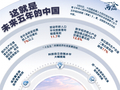 快看，这就是未来五年的中国！