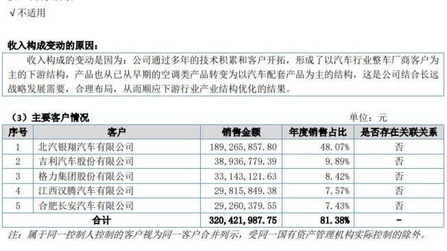 图片来源：2017年天运股份年报截图