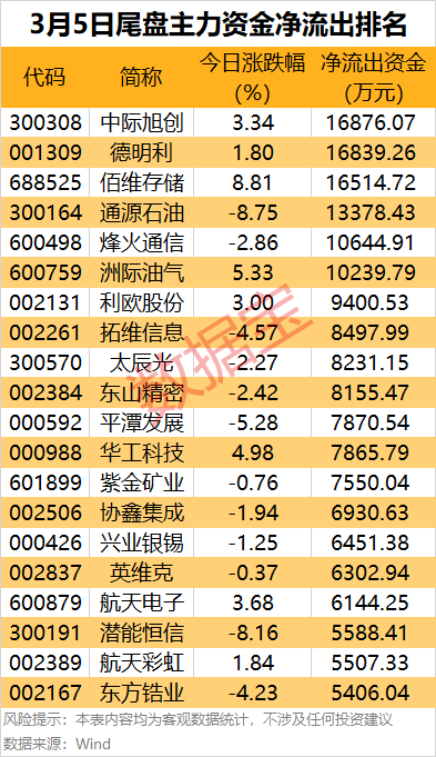 声明：数据宝所有资讯内容不构成投资建议，股市有风险，投资需谨慎。