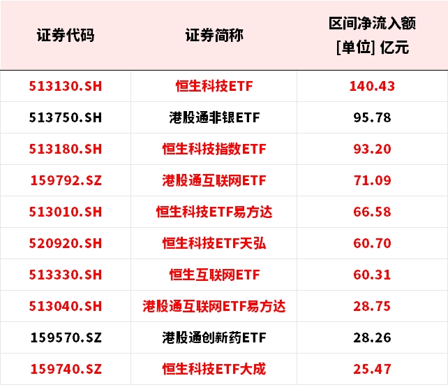数据来源：wind；截至2026.03.04