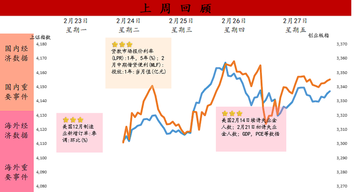 数据来源：Wind，中泰证券研究所