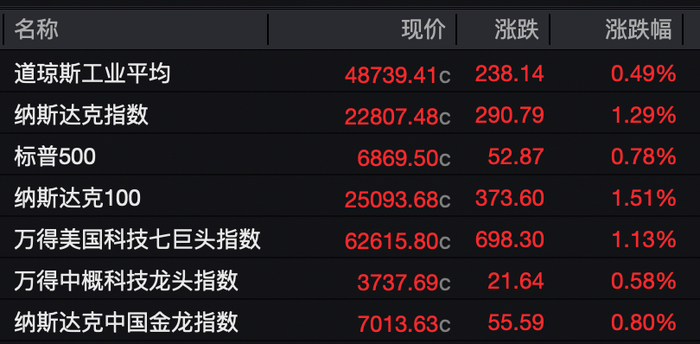 综合自：央视新闻、人民财讯等