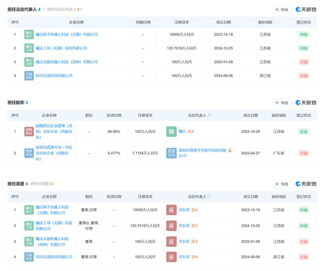 相关信息截图天眼查