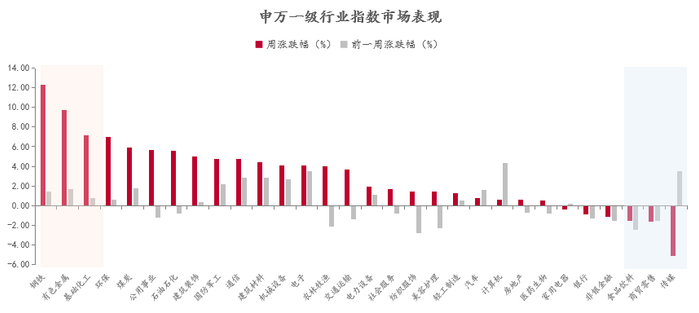 数据来源：Wind，中泰证券研究所