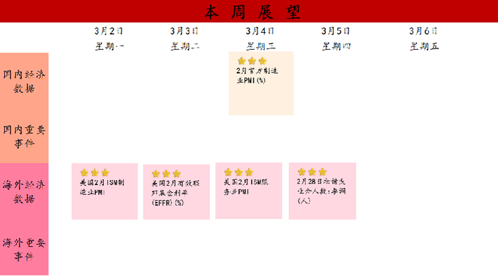 数据来源：Wind，中泰证券研究所
