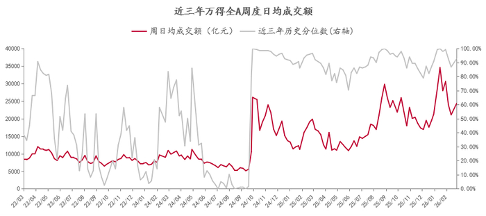 数据来源：Wind，中泰证券研究所