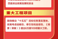 划重点！政府工作报告极简版来了