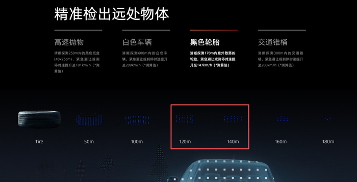 图:速腾聚创EM4数据
