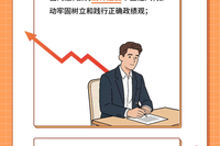 速读五次全会工作部署丨从严从实纠治“四风”，聚焦哪些问题