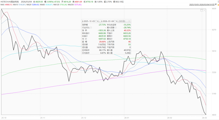 数据来源：wind；截至2026.03.04