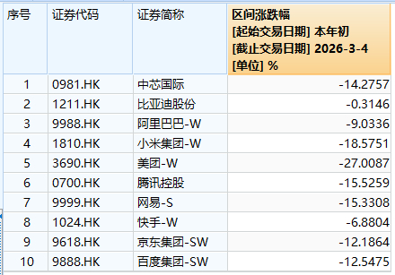 数据来源：wind；截至2026.02.26