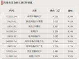 这些ETF，显著“吸金”