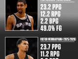 文班&邓肯生涯第3年数据对比！邓肯23+12+2 文班23+11+3