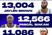 2016届选秀总得分前4球员！布朗13004分第一 西卡/希尔德分列二三