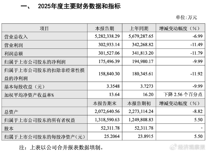 来源：老凤祥业绩快报