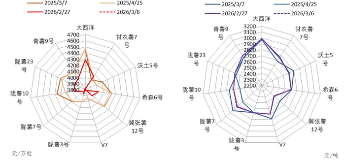 数据来源：定西市安定区人民政府、新华指数研究院