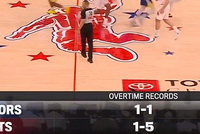 今天战果如何？本赛季加时赛战绩 勇士1-1&amp;火箭1-5