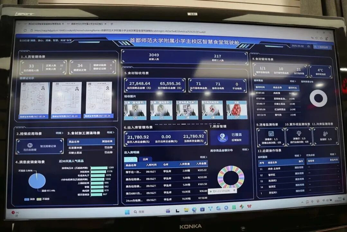 ▲首都师范大学附属小学智慧食堂管理系统。蔡赫 王辉 摄